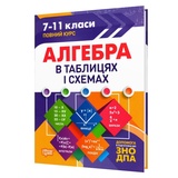 Роганін О. Алгебра в таблицях і схемах до ЗНО : Видавництво Торсінг. купити