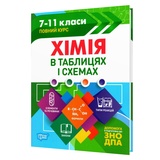 Хімія в таблицях і схемах до ЗНО : Варавва Н. Видавництво Торсінг. купити